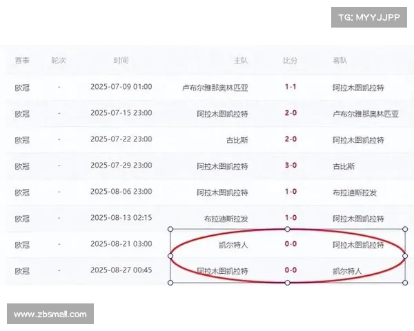 欧冠首轮惊现大冷门,是否预示着新的格局? 欧冠首轮惊现大冷门,是否预示着新的格局?